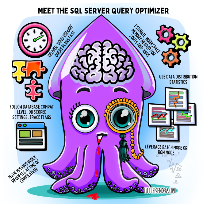Meet the SQL Server Query Optimizer