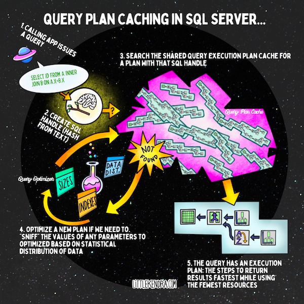 Plan Caching in SQL Server v1