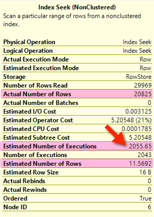 Estimated Vs Actual Rows With Estimated Executions