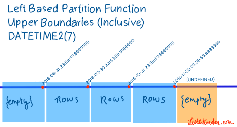 Understanding Left vs. Right Partition Functions (with Diagrams)