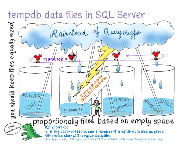 Free Poster: tempdb data files in SQL Server